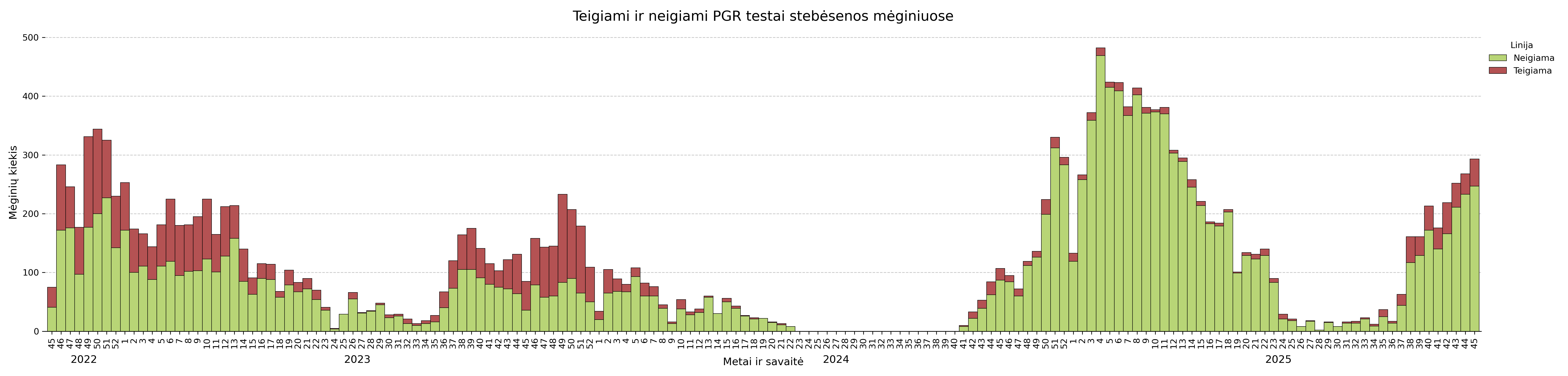 sars_pcr_graph 222222.png