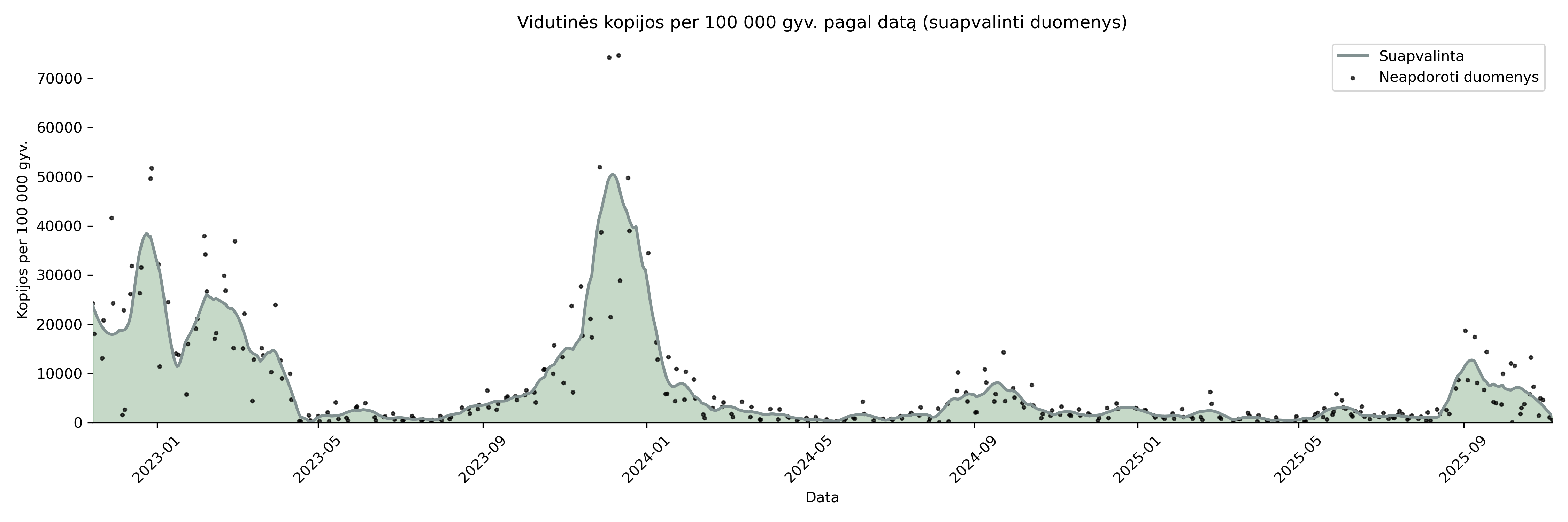 wastewater_pcr_graph 444444.png