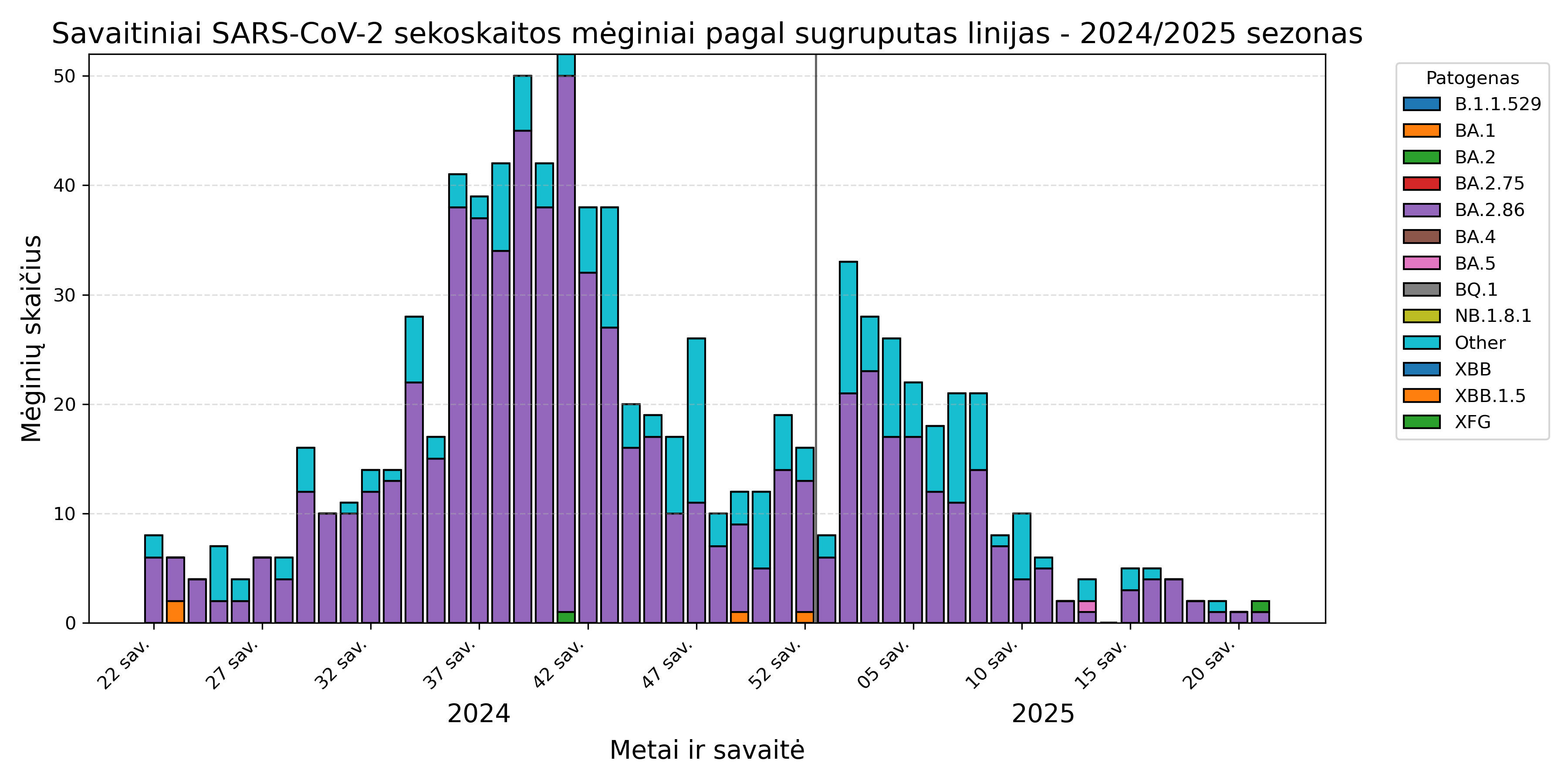 sars_variant_season_2024_2025.png