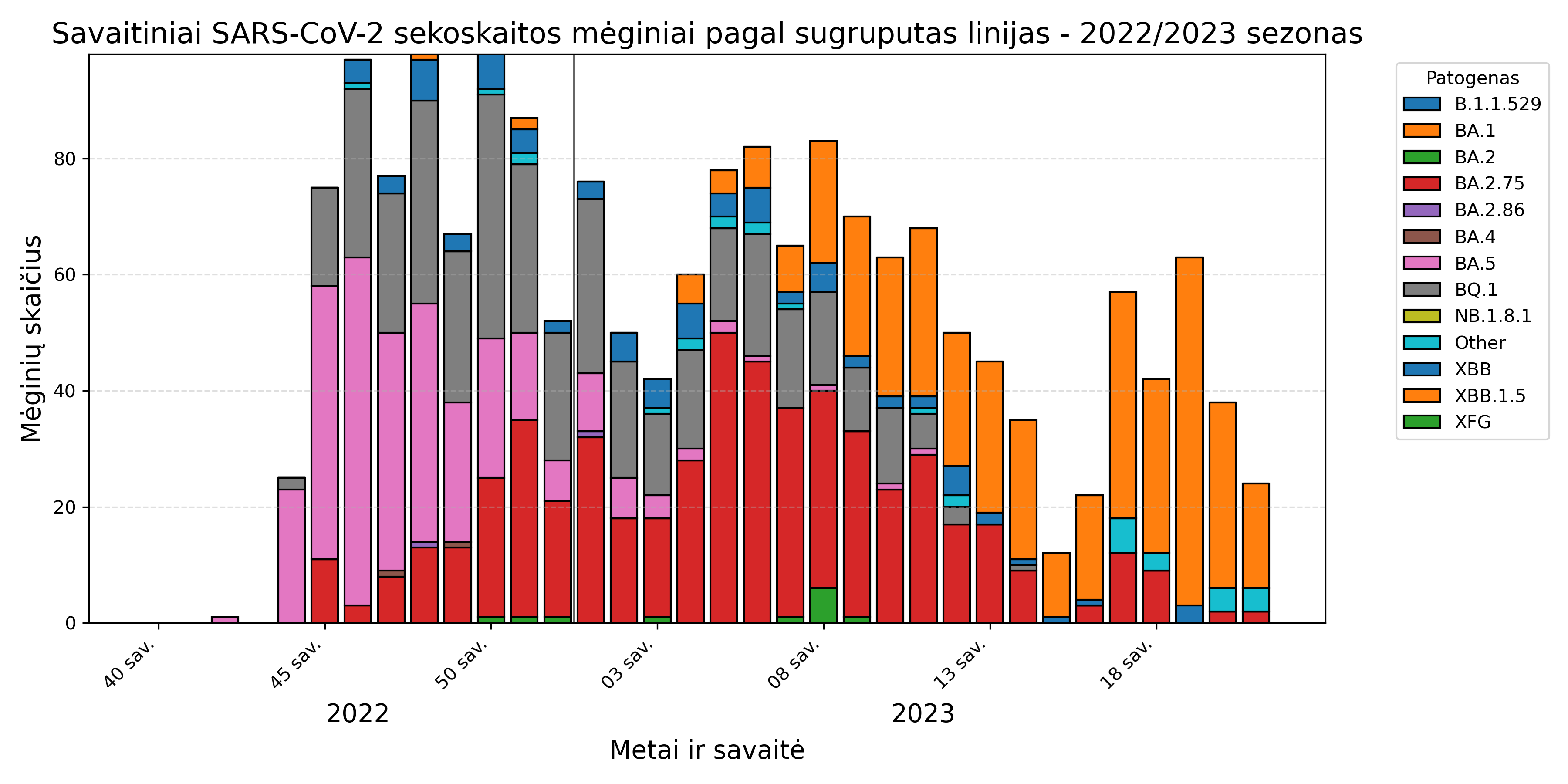 sars_variant_season_2022_2023.png