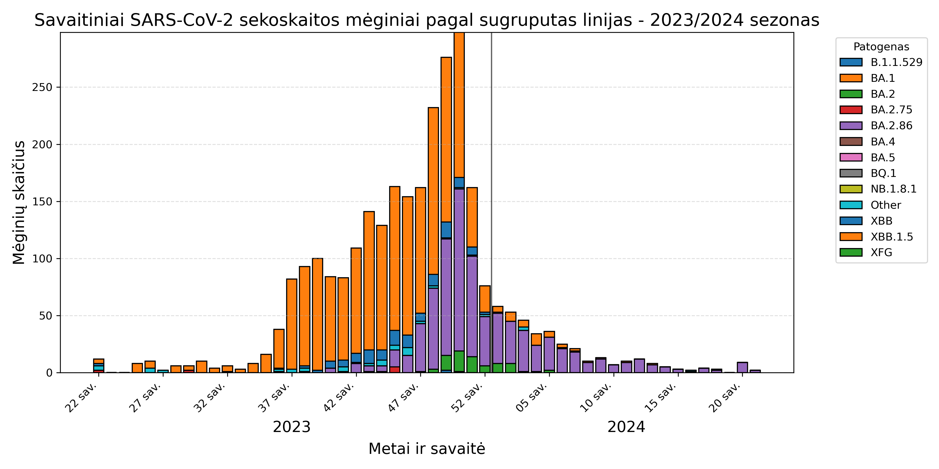 sars_variant_season_2023_2024.png