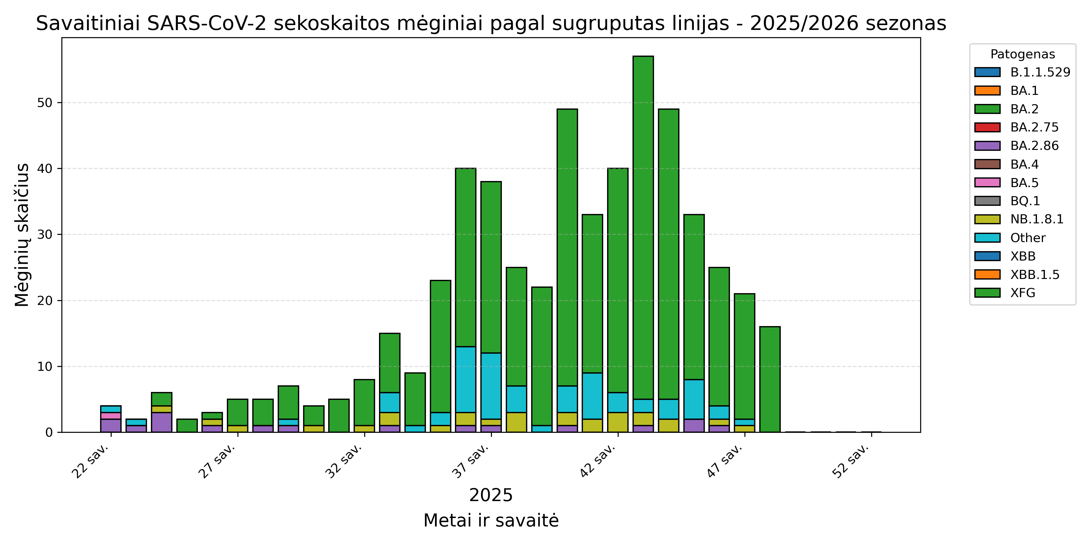 sars_variant_season_2025_2026.png
